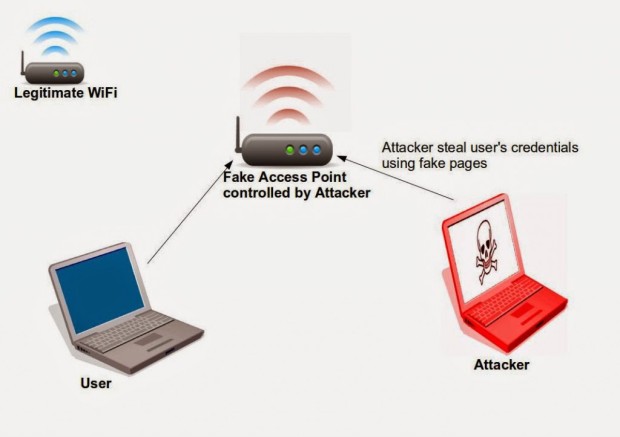 EVIL TWIN AND FAKE WIRELESS ACCESS POINT HACKS: WHAT THEY ARE, HOW TO DEFEND